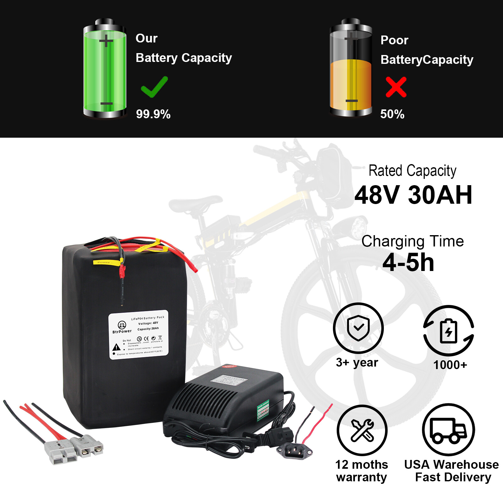 48V 30Ah Ebike LiFepo4 Lithium Battery for 250W-2000W Electric Bike Scooter BMS