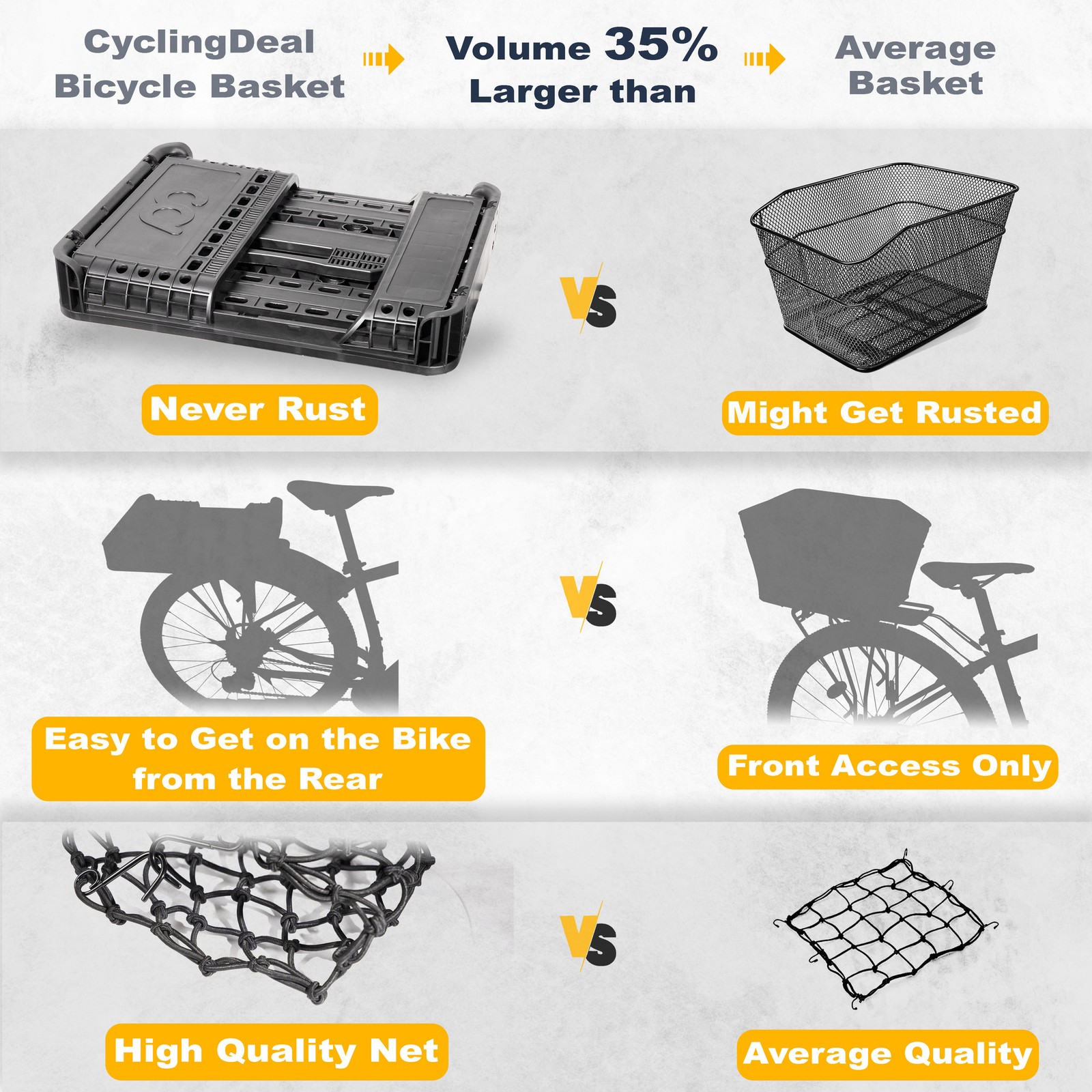 CyclingDeal Bike Bicycle Foldable Rear Basket Storage 34L Large Capacity