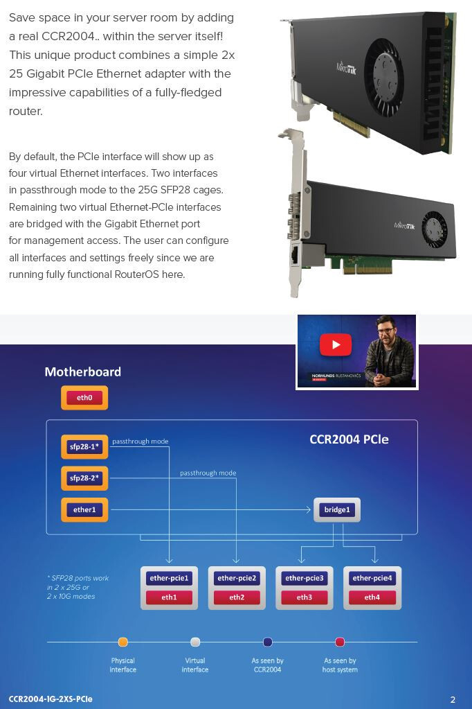 MikroTik New Cloud Core Router CCR2004-1G-2XS-PCIe Network Interface Card