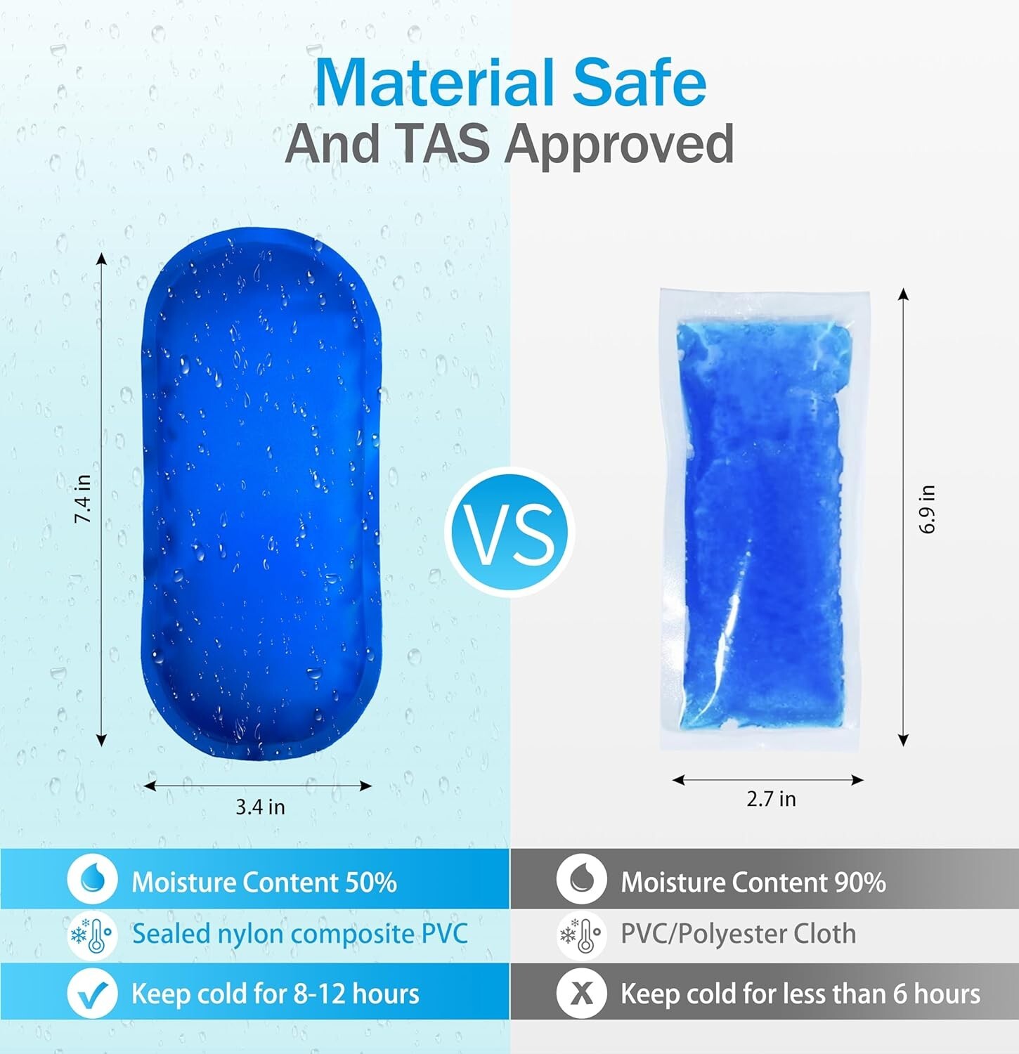 Insulin Cooler Travel Case TSA Approved, Refrigerated Medicine Travel Case with