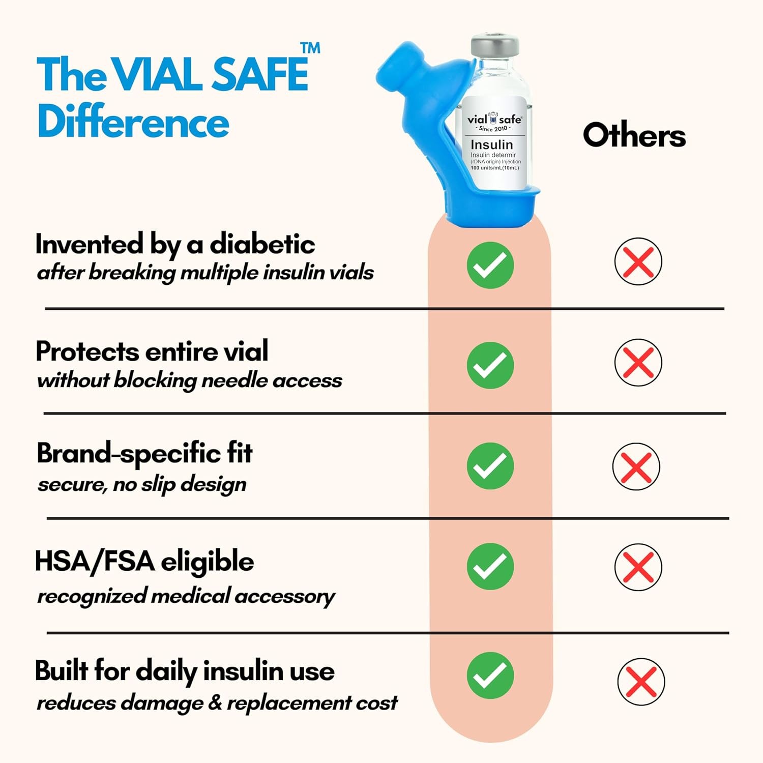 Insulin Vial Protector Case | Secure Insulin Bottle Protector & Cover for 10mL V