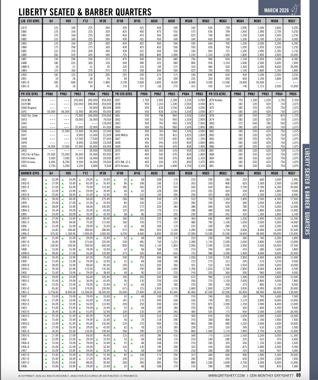 Official Greysheet Magazine - March 2026, Vol. IX, #3 - US Coins Price Guide
