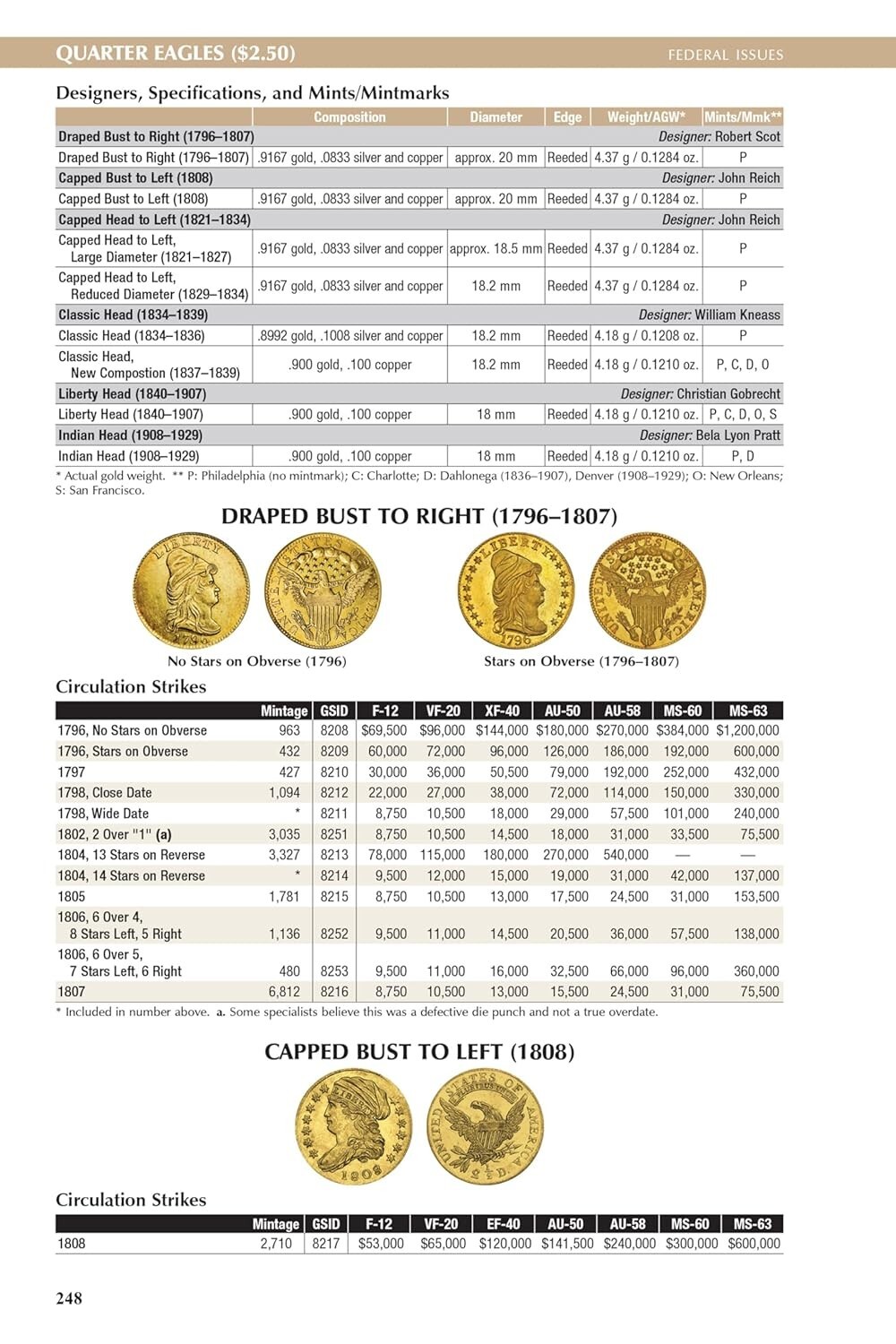 New 2026 Official Red Book Guide Of US Coins Price List Catalog Spiral 79th