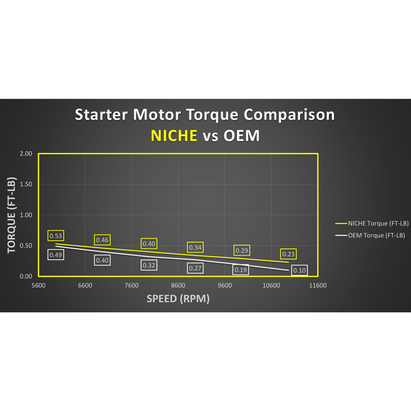 NICHE Starter Motor Assembly for Yamaha YFZ450 5TG-81890-00-00 5TG-81800-00-00