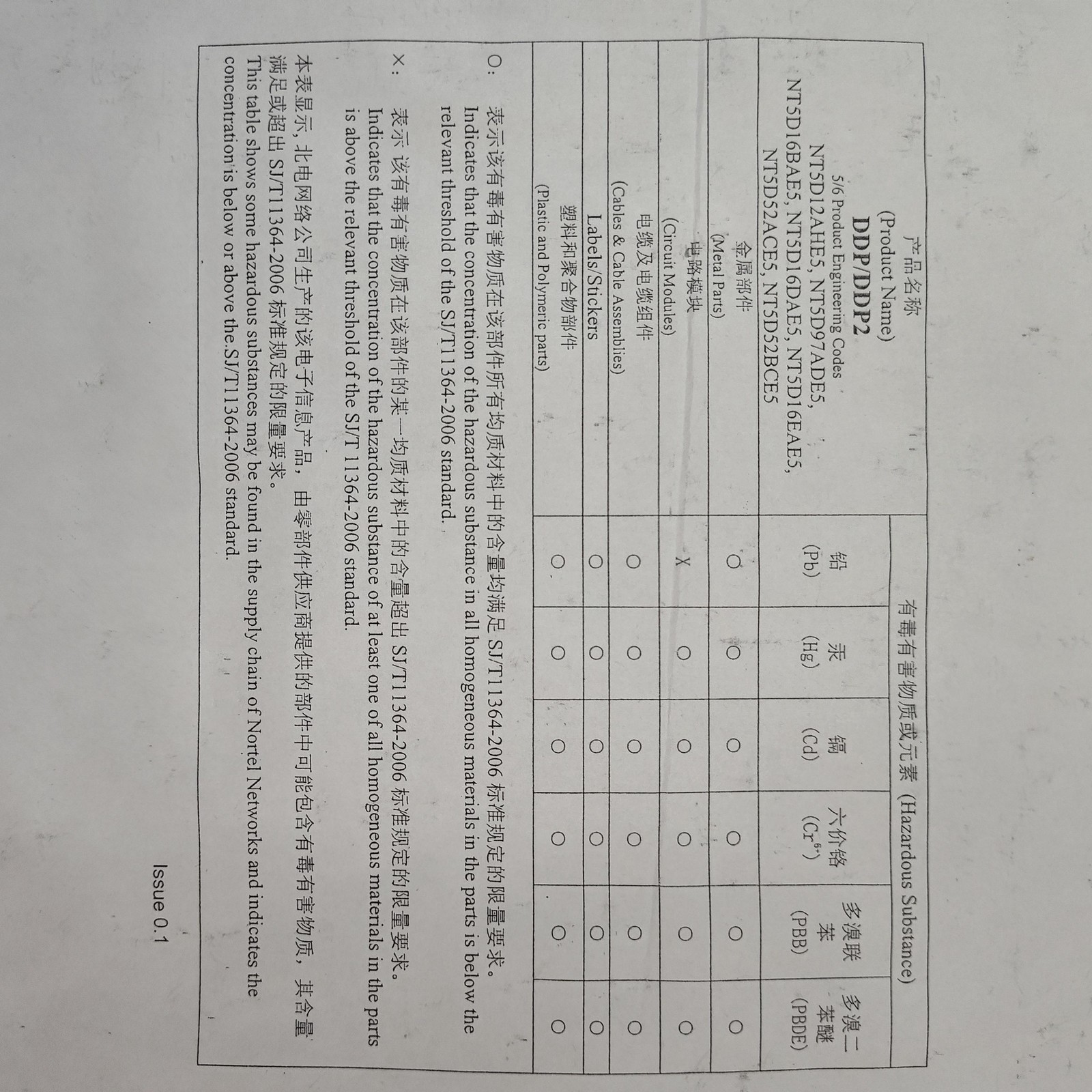 Nortel NT5D12AHE5 Dual PRI Interface Circuit Card Rack Mount Telecom Module