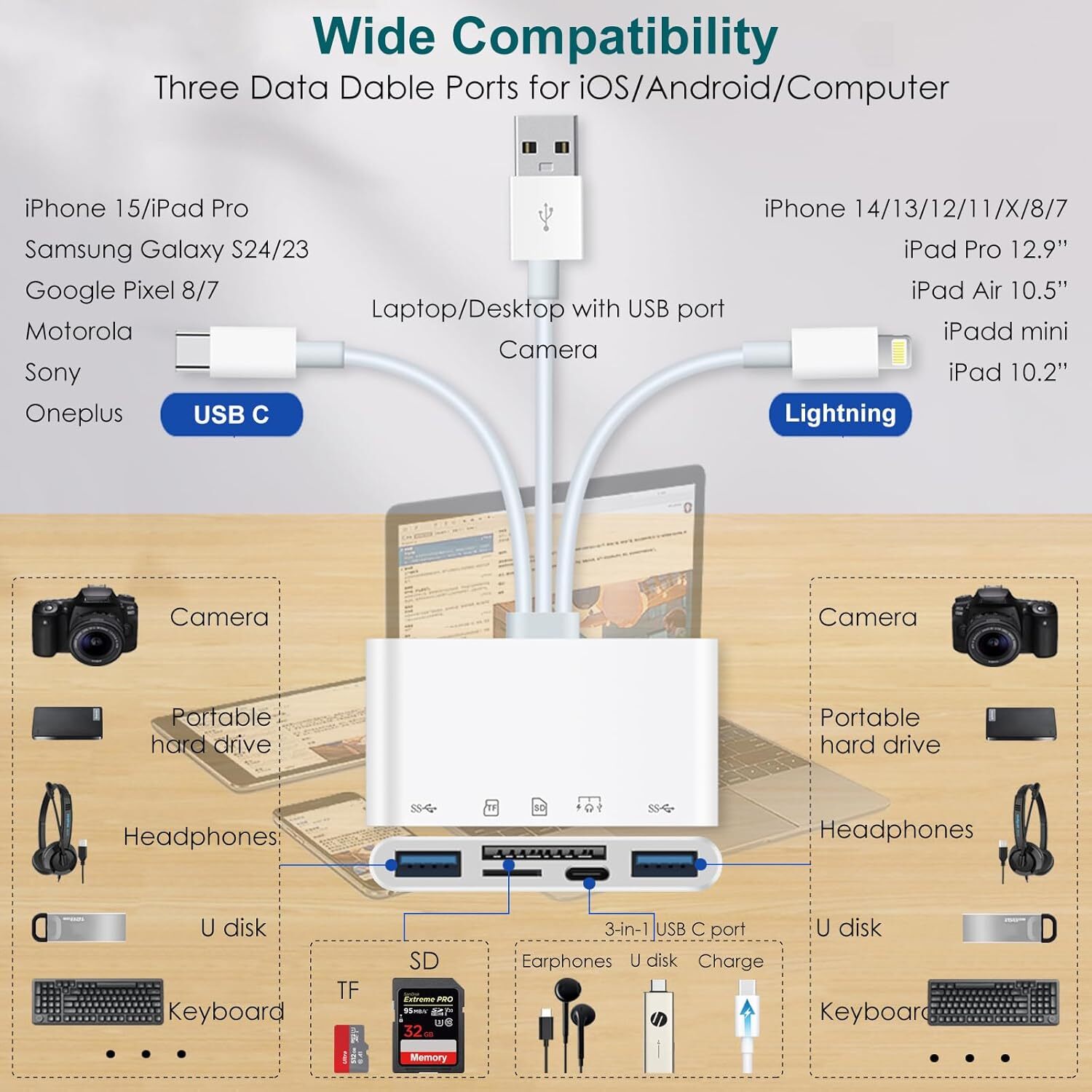 5 in 1 TypeC Fast USB3.0 OTG Adapter SD TF Card Reader For iPhone/Samsung/Camera