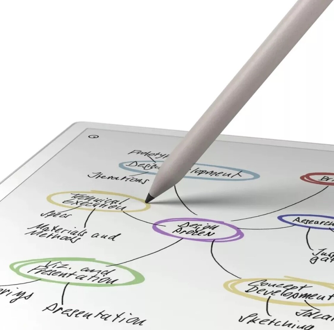 🔥🔥🔥Official ReMarkable PRO ONLY Marker Stylus Pen&6 TIPS OEM GENUINE WIRELESS