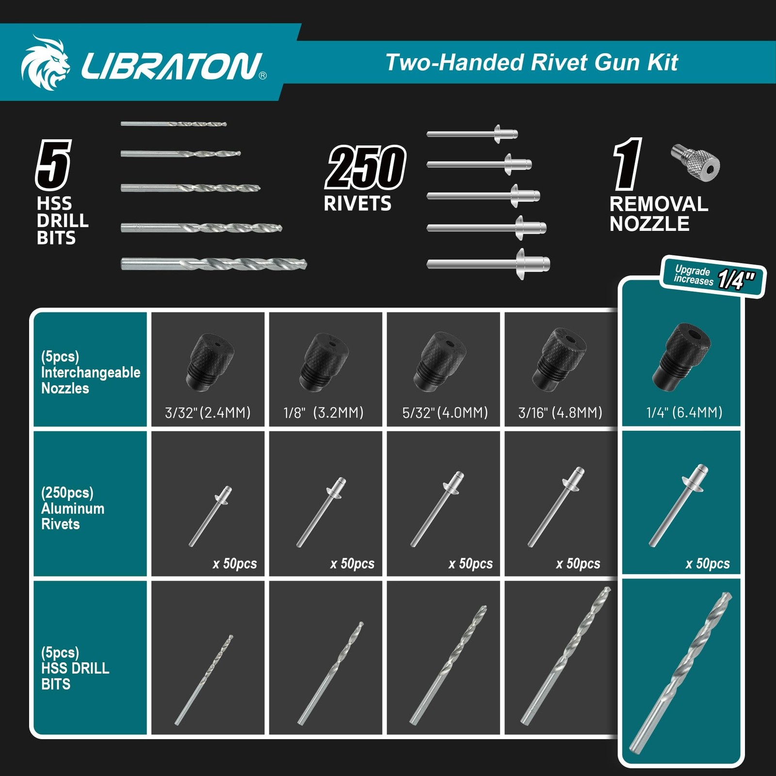 LIBRATON Pop Rivet Gun Kit, Two-Handed Rivet Gun, Heavy Duty Rivet ... Fast Ship