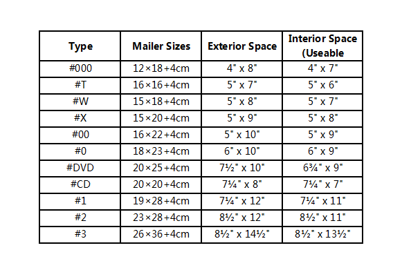 200PCs Poly Mailer Bubble Mailers 4 Layers Padded Envelopes Self Sealing