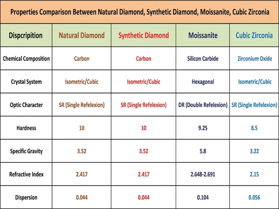 3.8 TCW Radiant Cut Moissanite Hidden Halo Engagement Ring 14K White Gold Plated