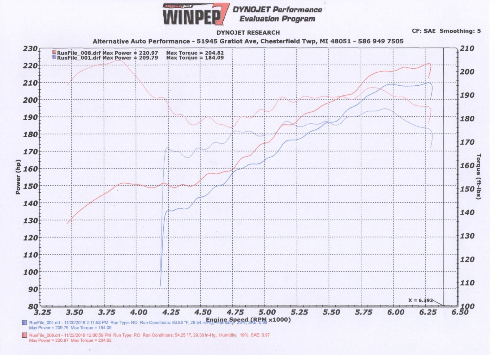 2020-2024 Jeep Gladiator True Dual Cat-Back Exhaust System