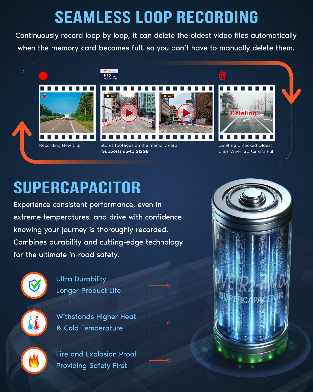 [Open Box] ROVE R2-4K Dual Dash Cam | Returned Item within their 1st 30-days