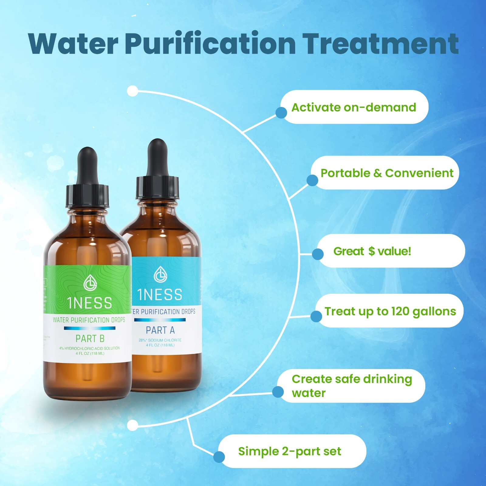 1ness Water Treatment Drops - Glass Bottles - 4oz Kit (HCLKit)