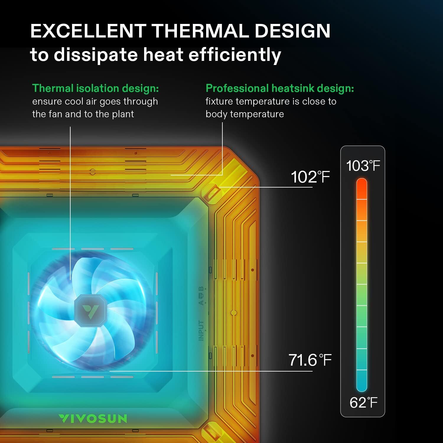 VIVOSUN Smart Grow Tent Kit 2-in-1 GrowLight w/ Circulation Fan Carbon Filter