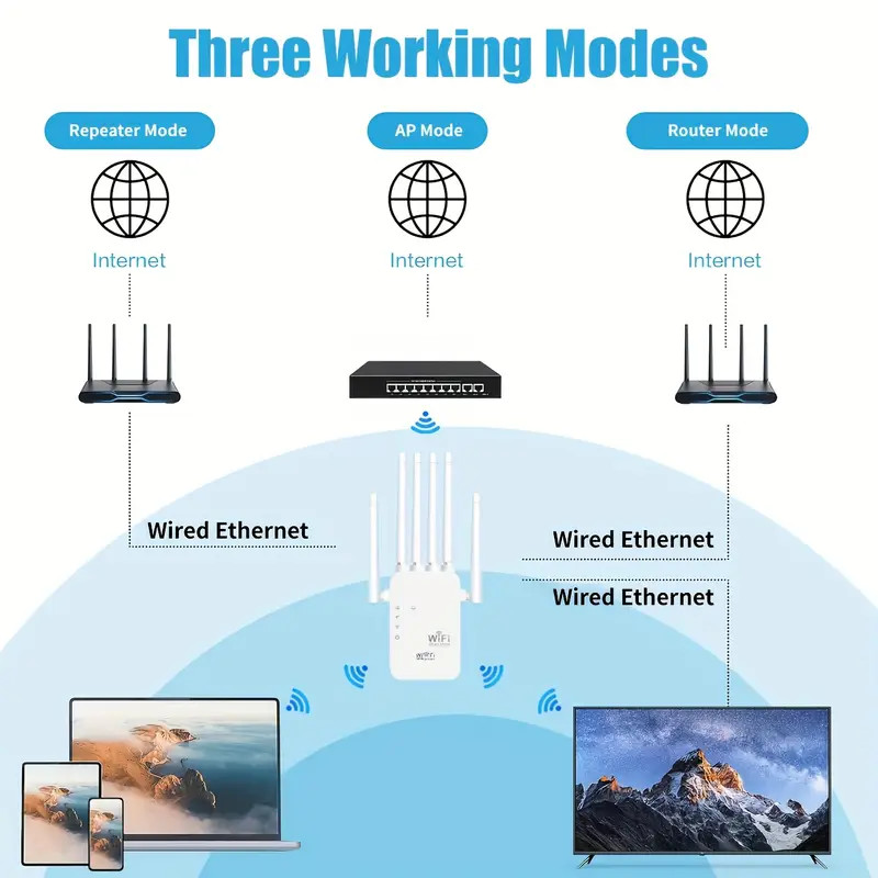 WiFi Extender 1200Mbps WiFi Booster Signal Amplifier w/ Dual Antennas & Ethernet