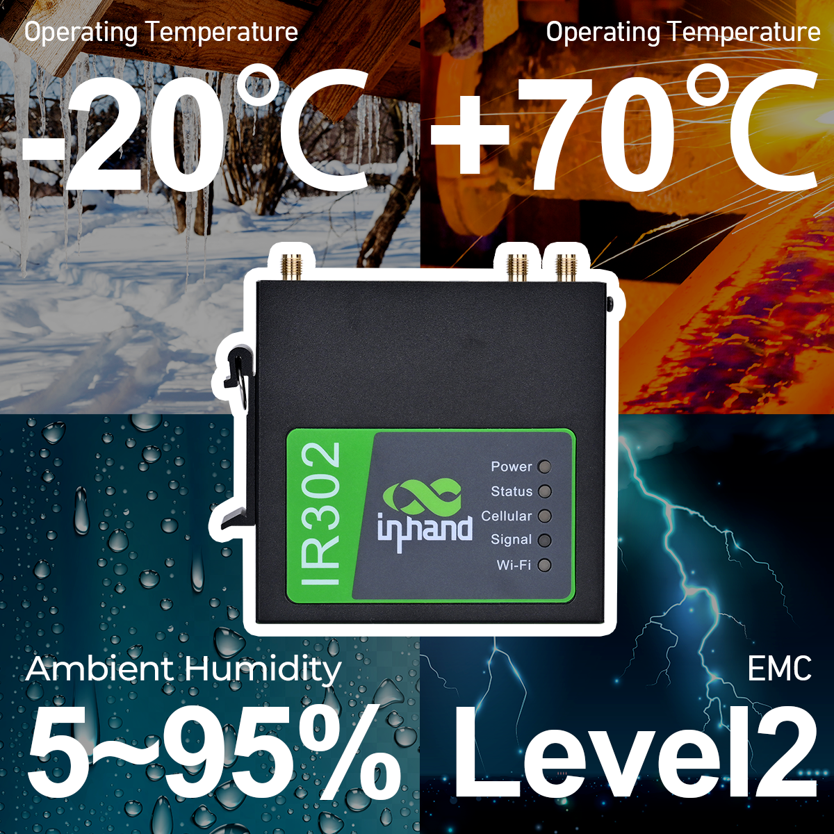 Mobile WiFi Router 9-36v Industrial Grade 4G for Caravan Boat Motorhome Off Grid