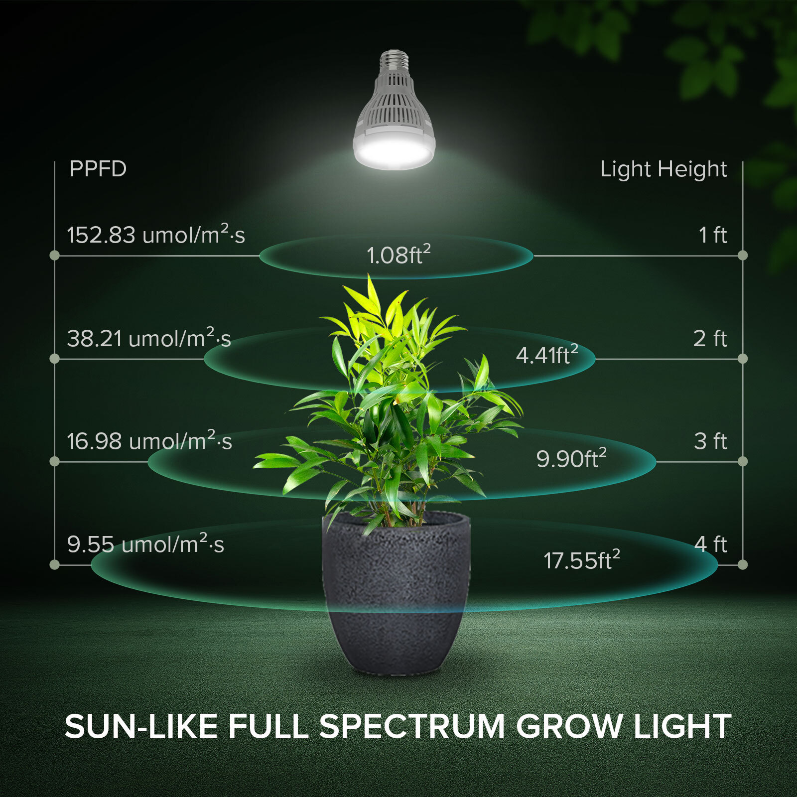 LED Grow Light Bulb 15W (200W Equivalent) Full Spectrum Plant Veg Bloom SANSI