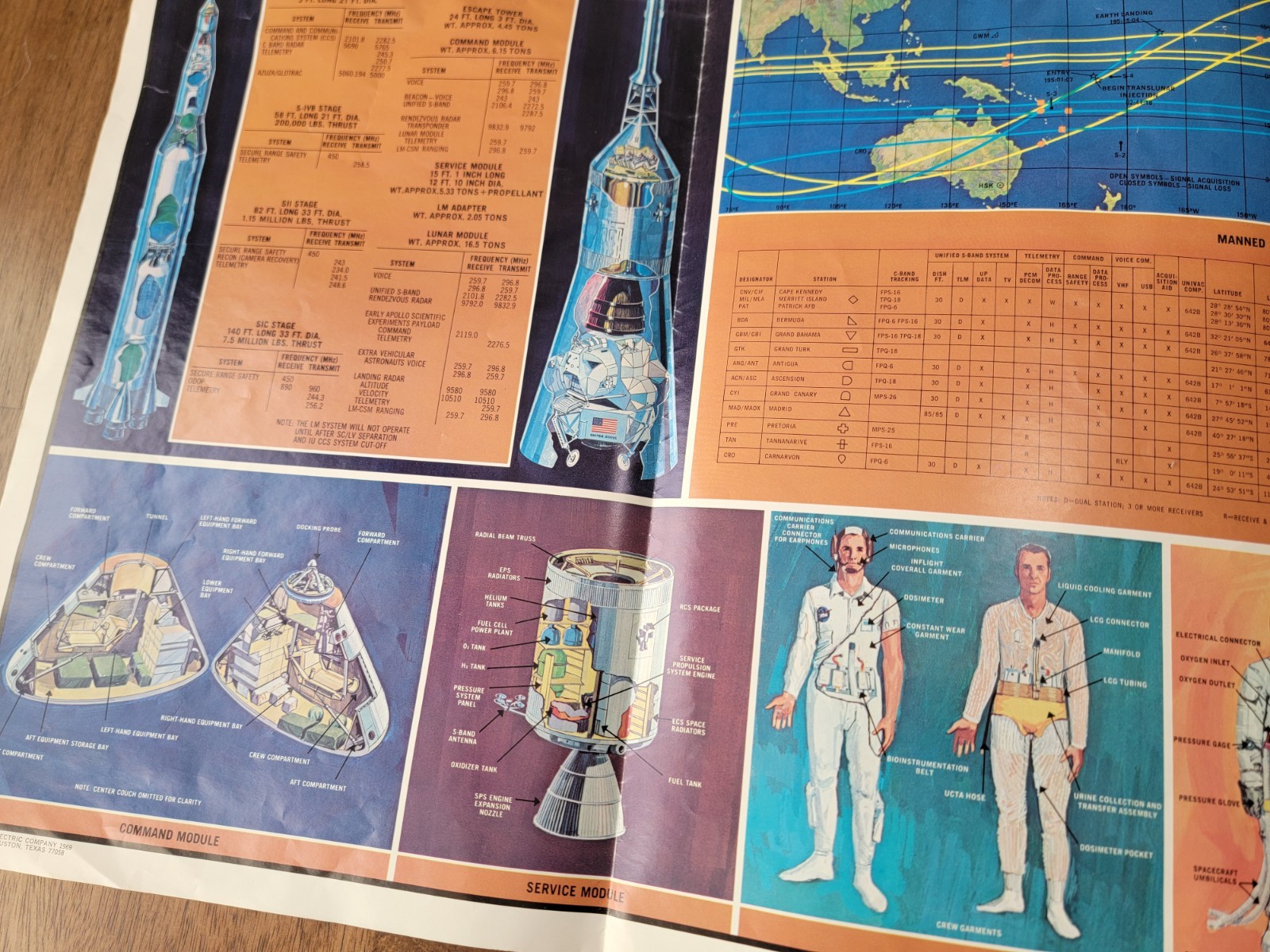 1969 NASA General Electric Apollo Initial Lunar Landing Mission Poster 39x29"