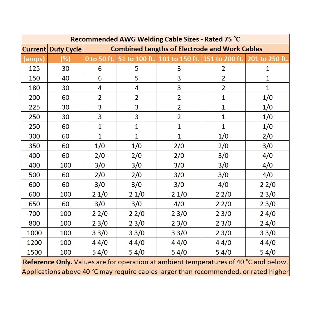 WeldingCity 50-ft #2 Gauge Welding Cable 300A Work Clamp Stick Holder Dinse Plug