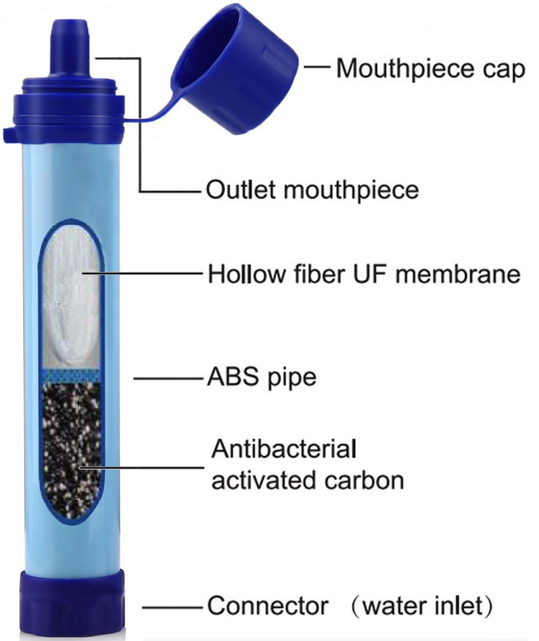 1-PK Personal Water Filter Straw 1500 Liters of Clean Water Anywhere GoFresh!