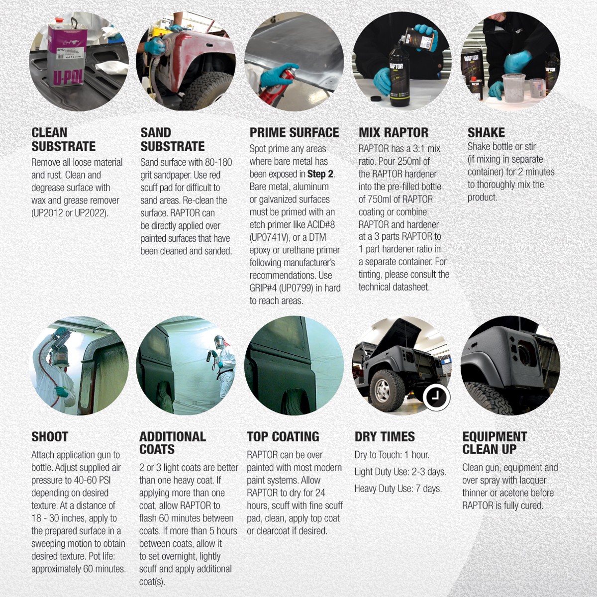 U-POL Raptor Tintable Spray-On Truck Bed Liner Spray Gun, 8 Quarts