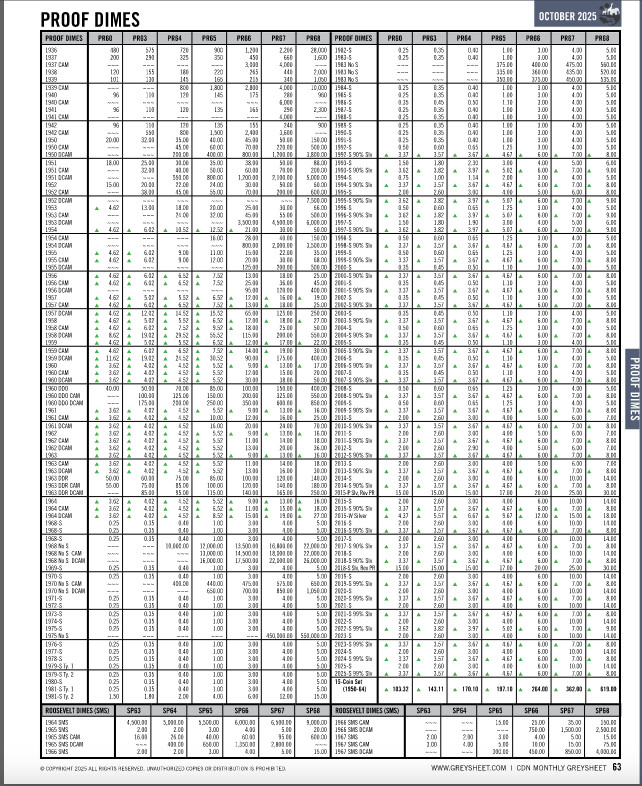 March Greysheet Publication - Wholesale US Coins Price Guide 2026
