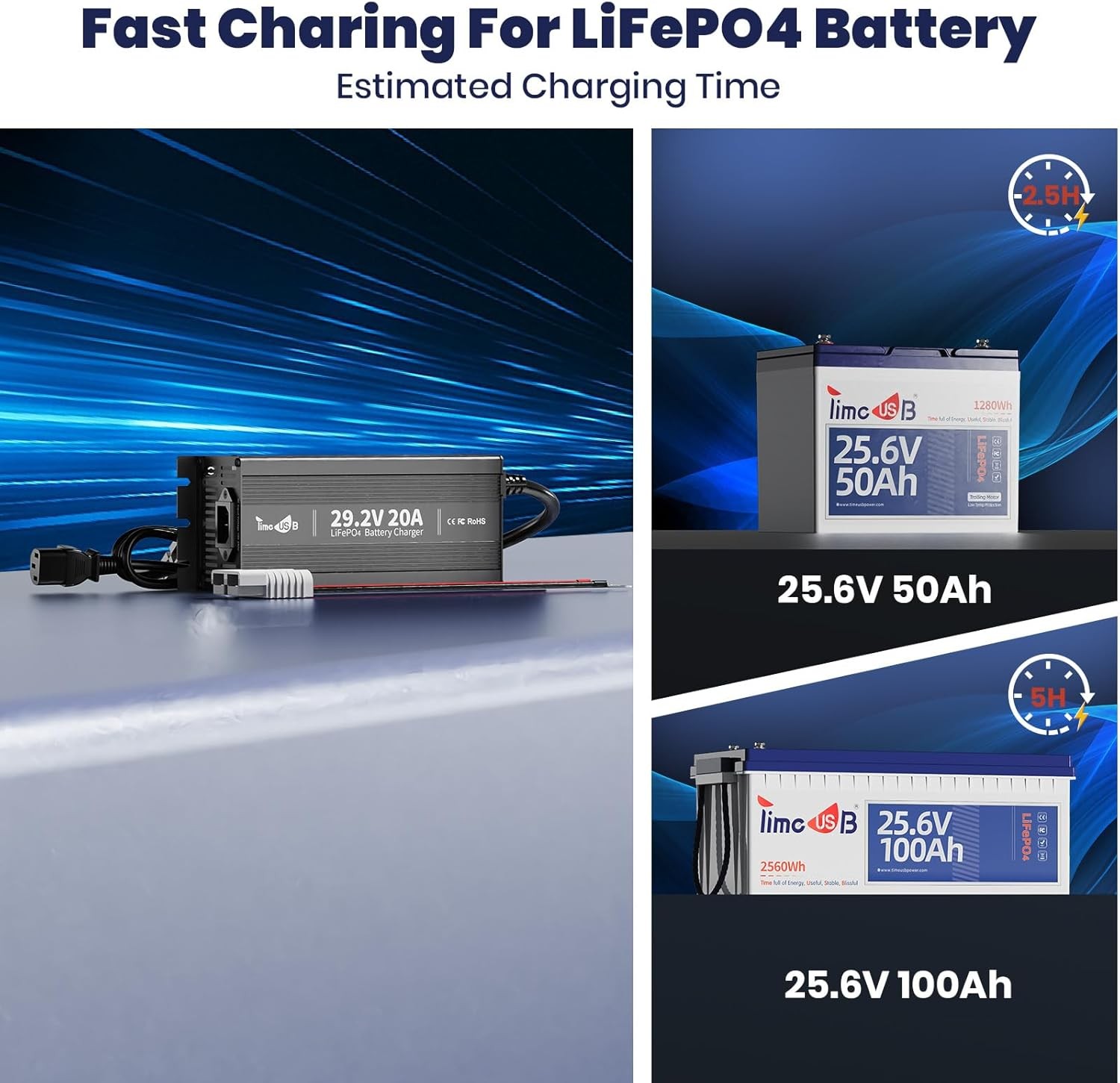 Timeusb 29.2V 20A LiFePO4 Battery Charger 24V MINI Mountable with LED Indicators