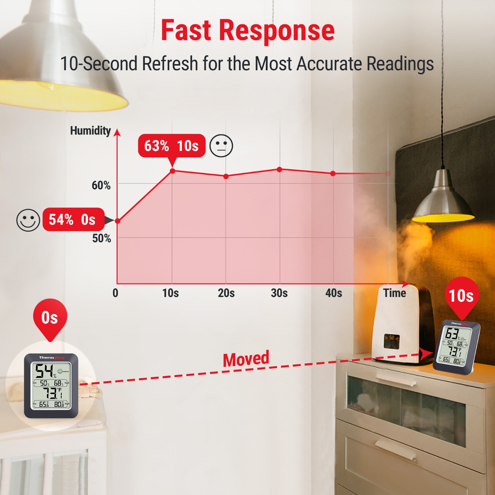 ThermoPro TP50W Digital Indoor Hygrometer Thermometer Room Temperature Humidity