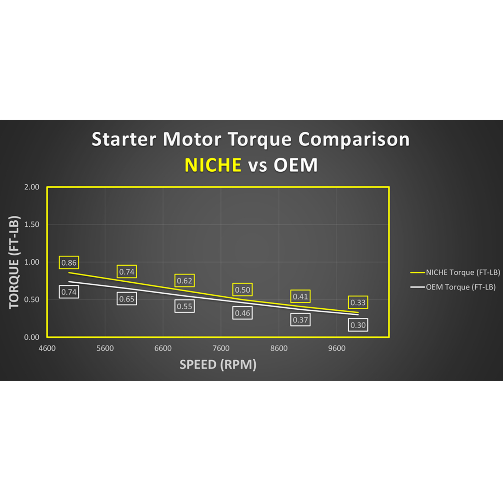 NICHE Starter Motor Assembly for Arctic Cat Suzuki King Quad 400 31100-38F00