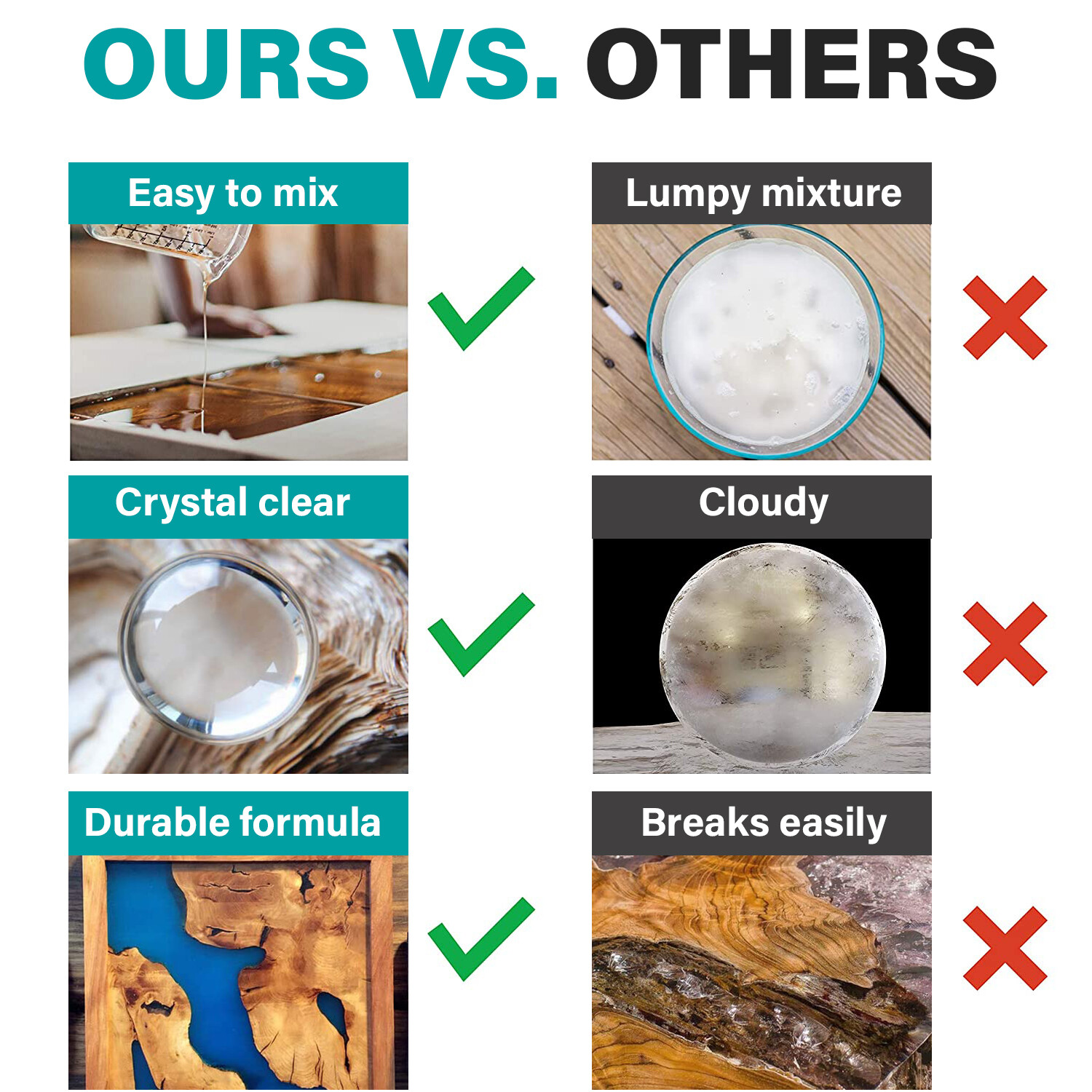 Epoxy Resin Store - crafts, casting, jewelry making, coasters, art, easy mixing