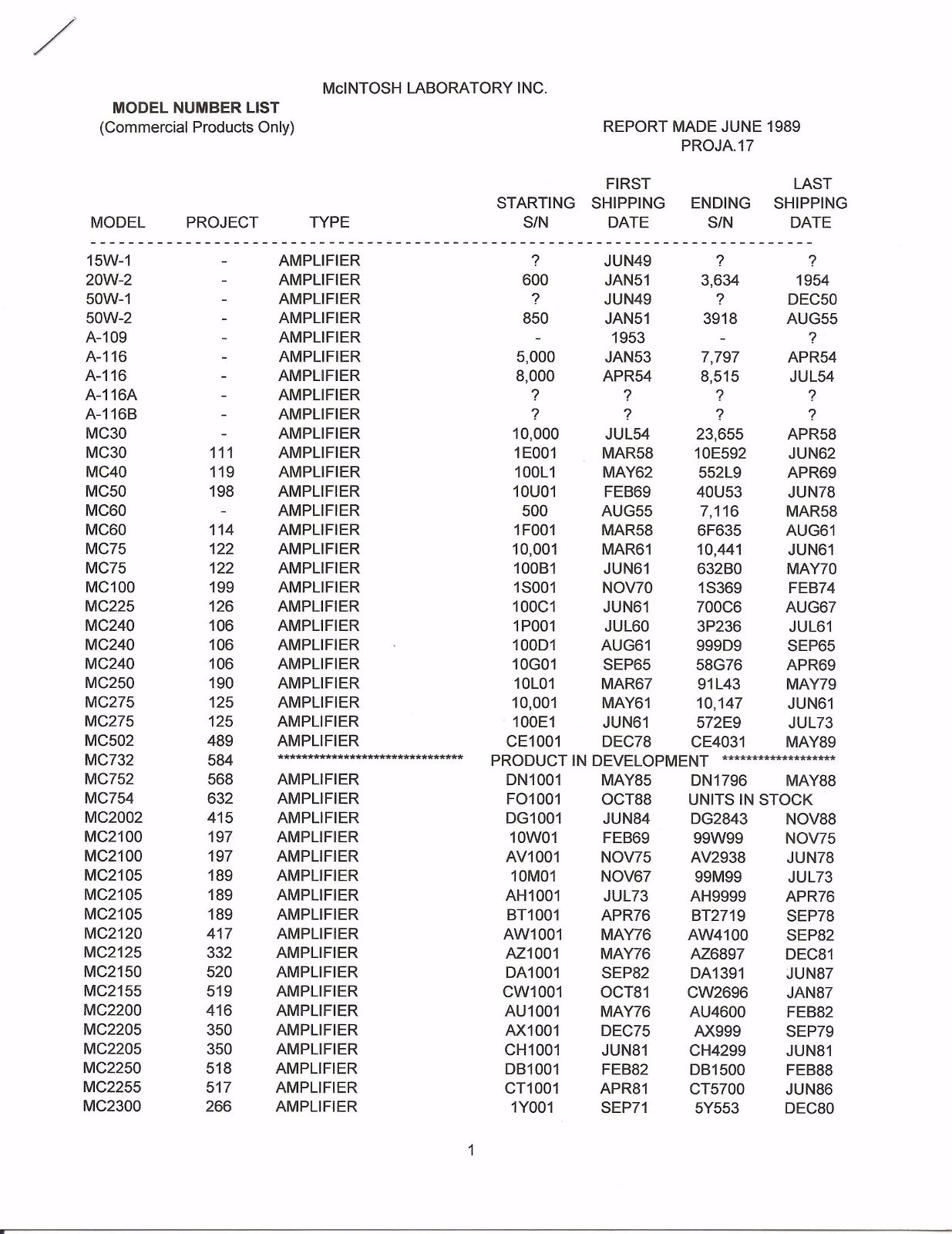 McIntosh Audio Production Schedule Complete List by Model Number 1949 thru 1989