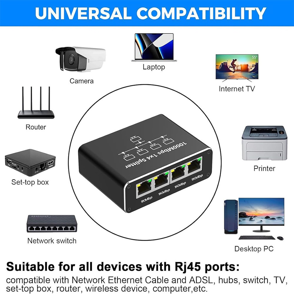 RJ45 Gigabit Ethernet Splitter 1000Mbps LAN Network Internet 1 to 4 Out Adapter