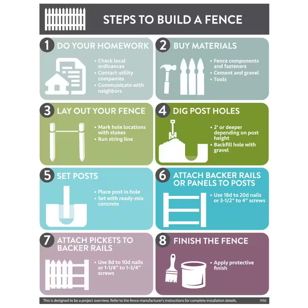 3-1/2 ft. x 8 ft. Western Red Cedar Privacy Flat Top Fence Panel Kit Free Shippi