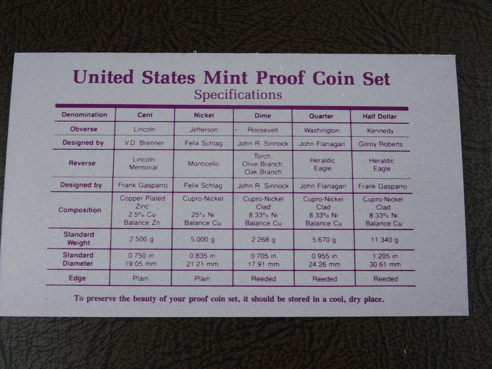 1992-S US Mint Proof Set 5 Coin Set OGP COA Original Government Packaging