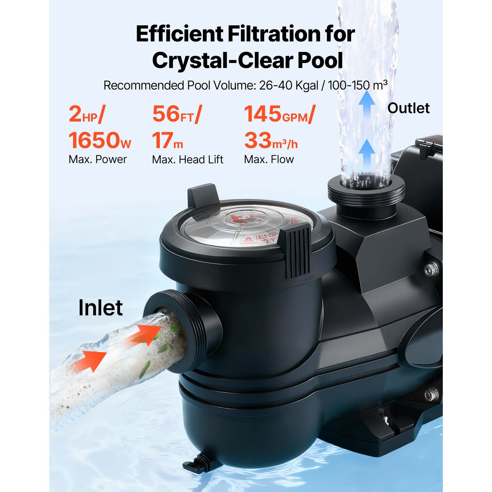 Uimoso Variable Speed 2HP Pool Pump 220V 145 GPM for Inground/Above Ground Pools