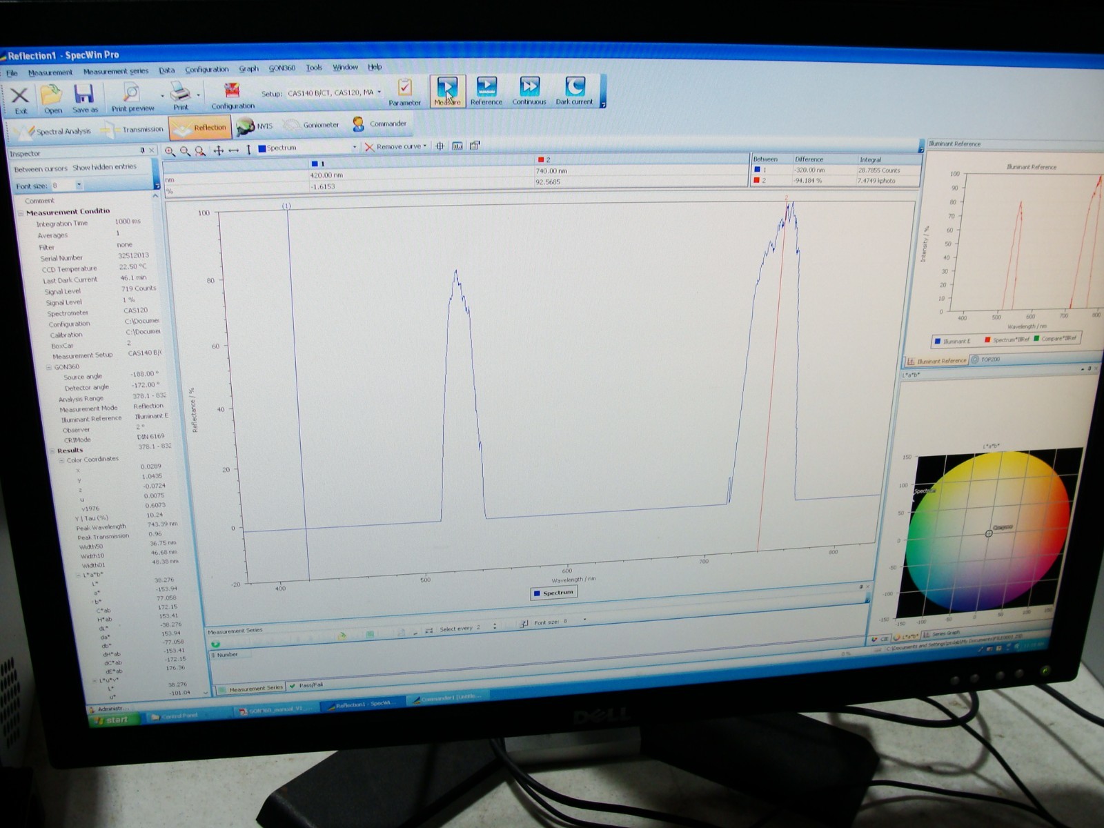 Instrument Systems CAS-120 Array Spectrometer + GON360 Goniometer, Software & ++