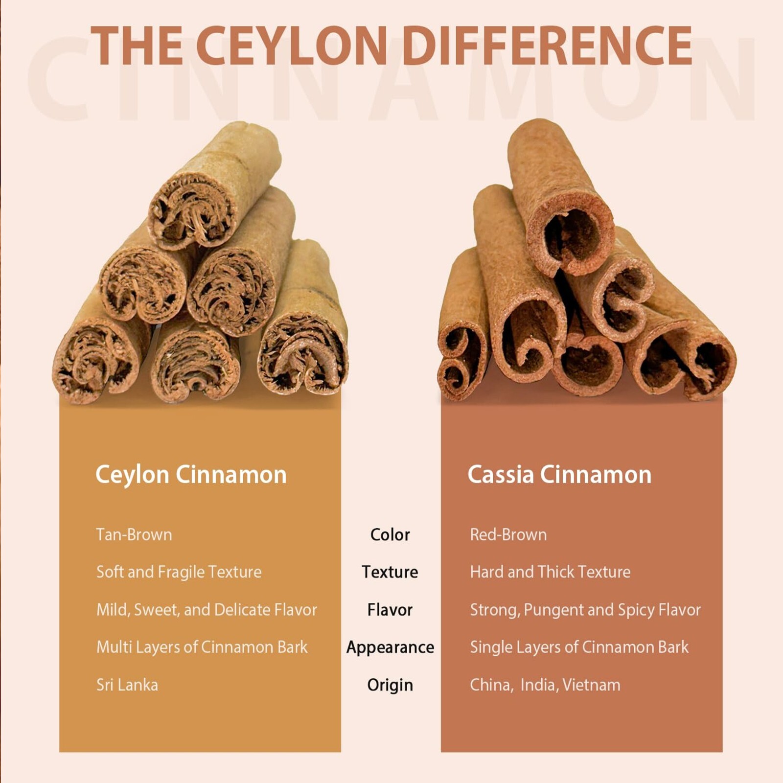 Premium Ceylon Cinnamon Powder, 32 Oz (2-lb)