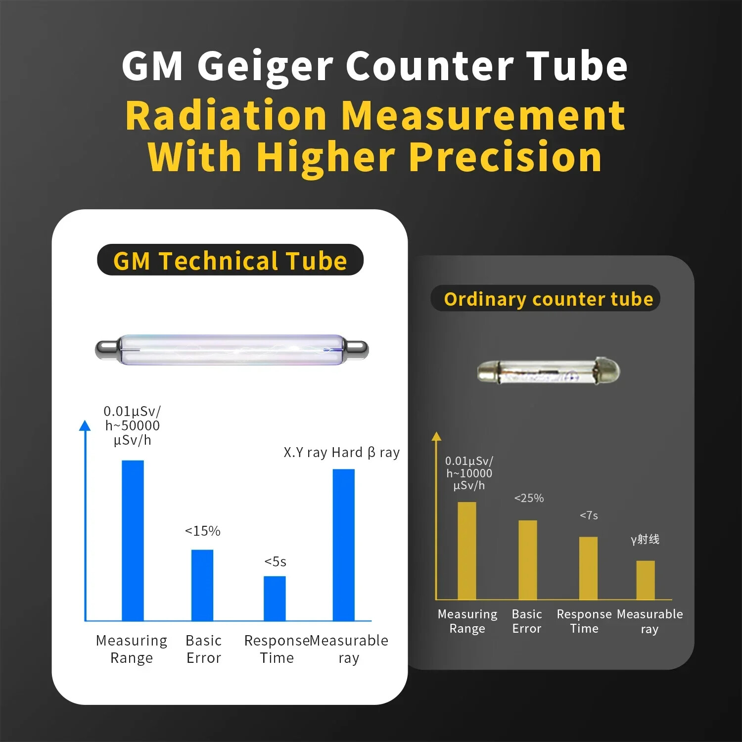 Portable Nuclear Radiation Detector GM Geiger Counter β/γ/X-Ray Dosimeter