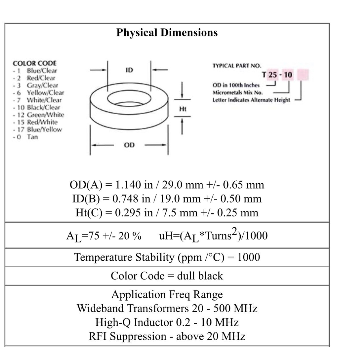 FT-114-61 Fair-Rite Toroid Core 61 Material - Pack of 5