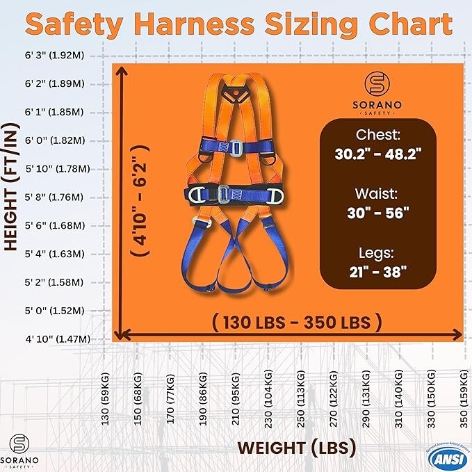 Safety Harness Fall Protection Kit, Full Body Roofing Harness with Lanyard