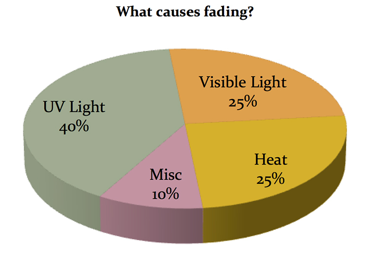 SunJoy 70 Virtually Clear Home Commercial Window Tint Film Solar UV Heat Control