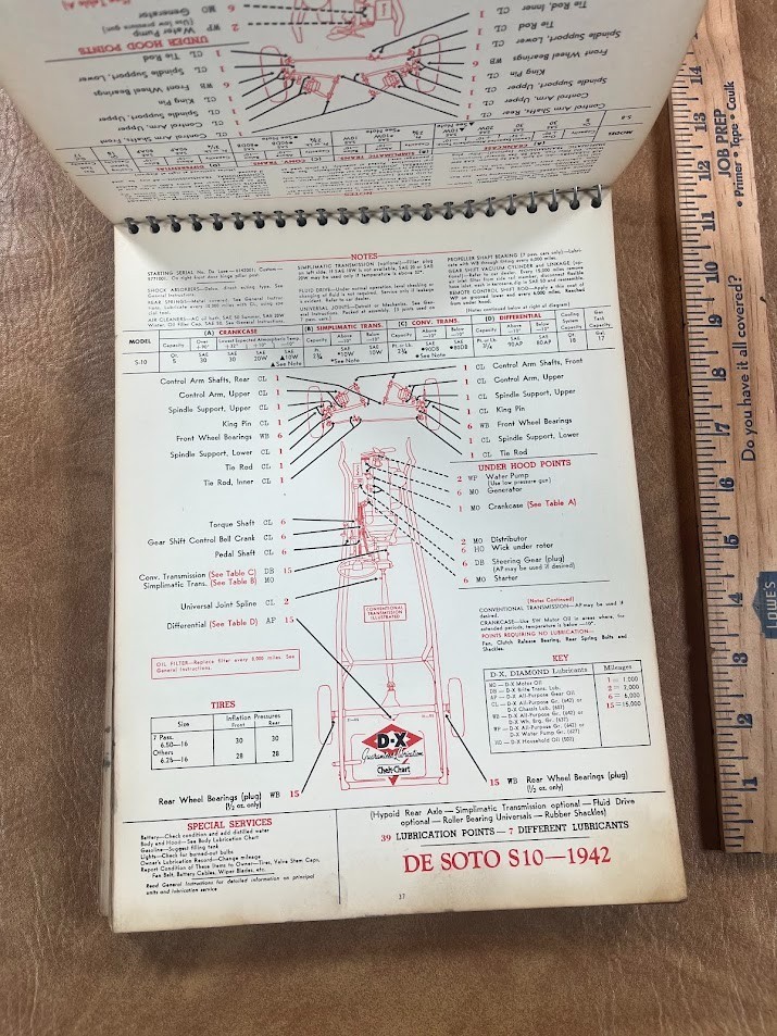 DX Oil Lubrication Chek Chart 1952 Shop Manual