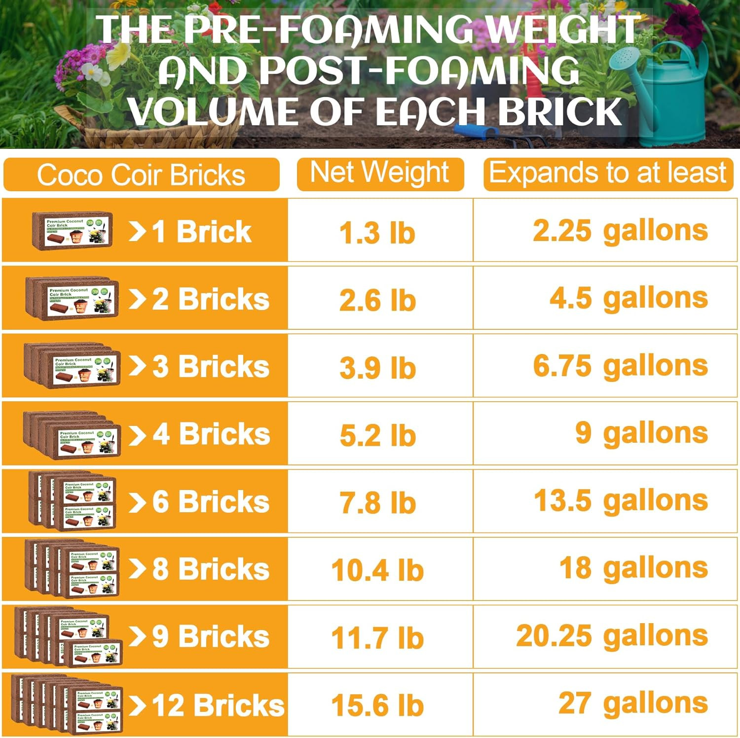 Organic Coco Coir 1 Pcs Compressed Coconut Coir Brick Coconut Fiber Husk Substra