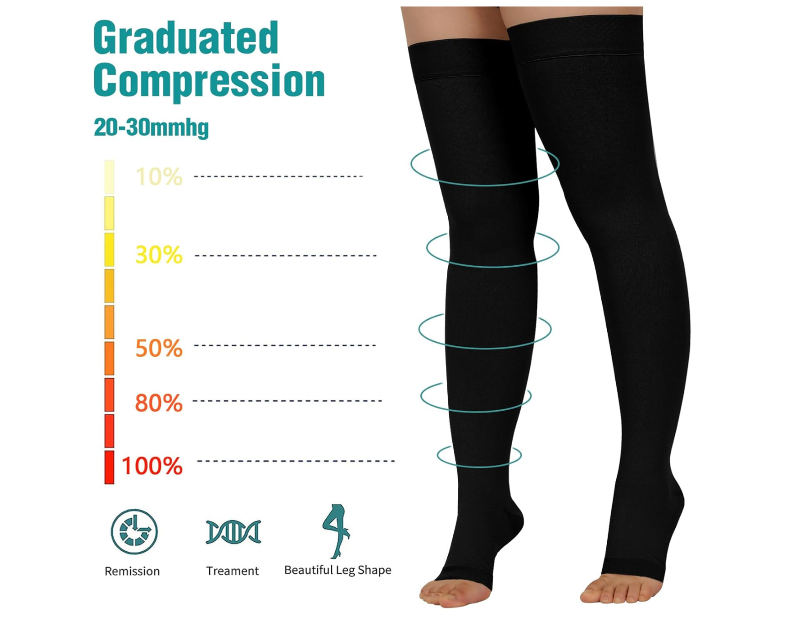 Thigh High 20-30mmHg Medical Compression Stockings Socks Mens and Women's S-4XL