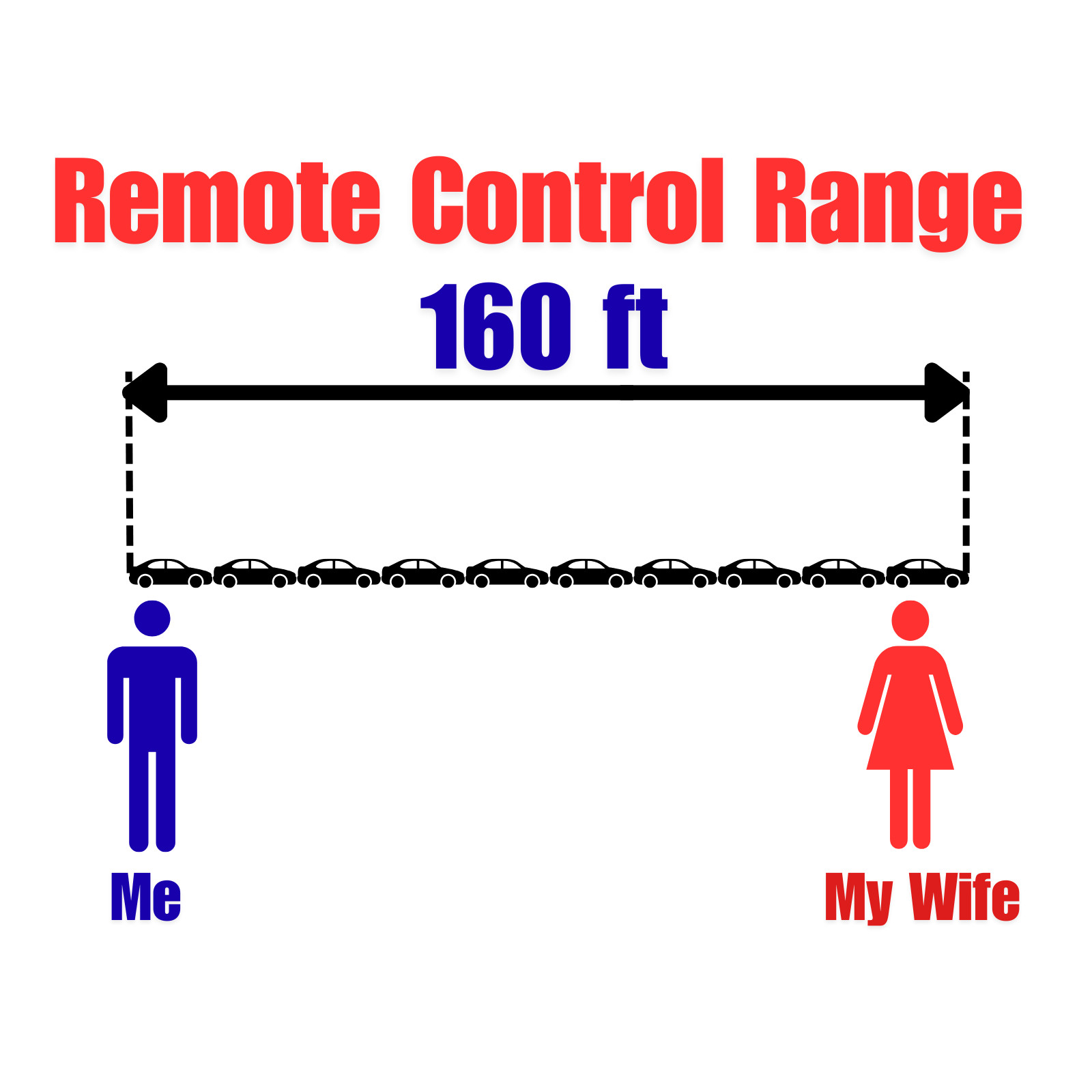 Ryobi 18V Quad Train Horn | Black Metal Horns + Extended Remote Control