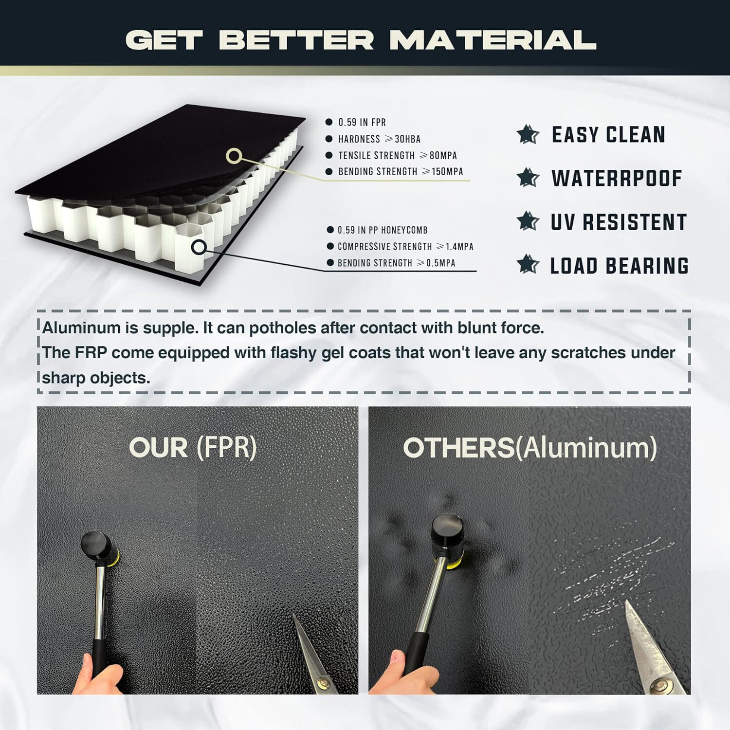 5.8FT Hard Solid Tonneau Cover For 2007-2024 Silverado Sierra 1500 Truck Bed