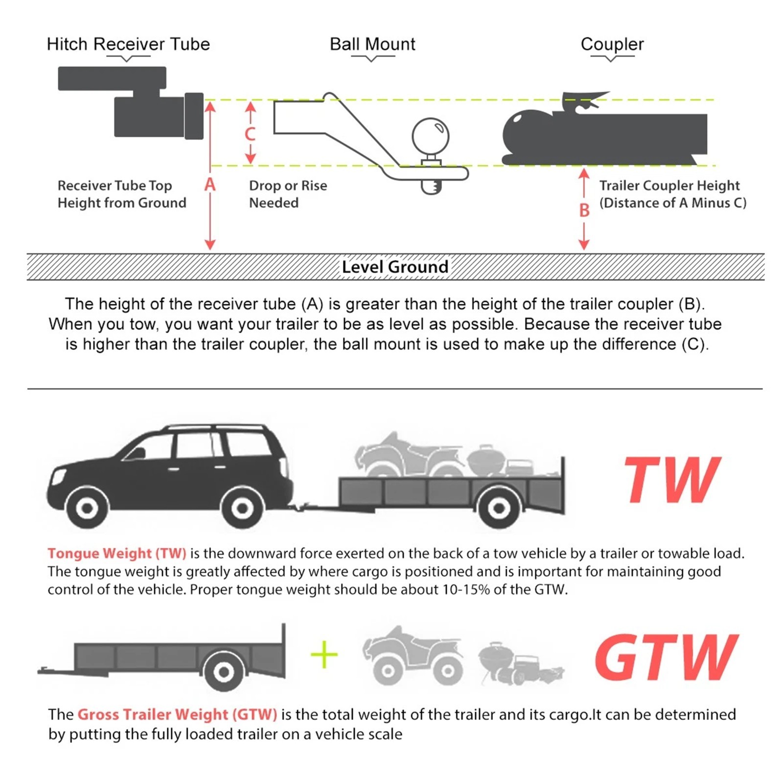 Class 3 Trailer Hitch 2" Fit 1999-13 Chevy Silverado/GMC Sierra Verify Fit.