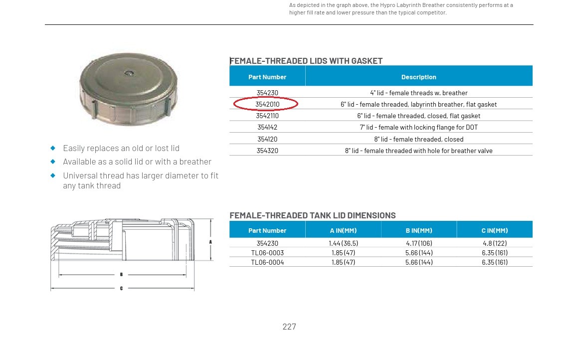 Hypro 6 Inch Female Threaded Lid With Breather/Flat Gasket - 3542010 (AG334738)