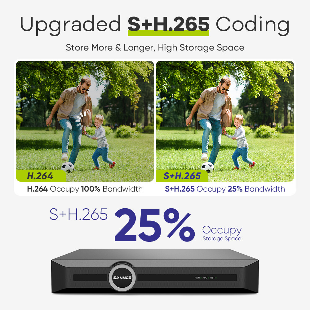 SANNCE 5MP POE Audio Recording Security Camera System 8CH NVR AI Human Detection