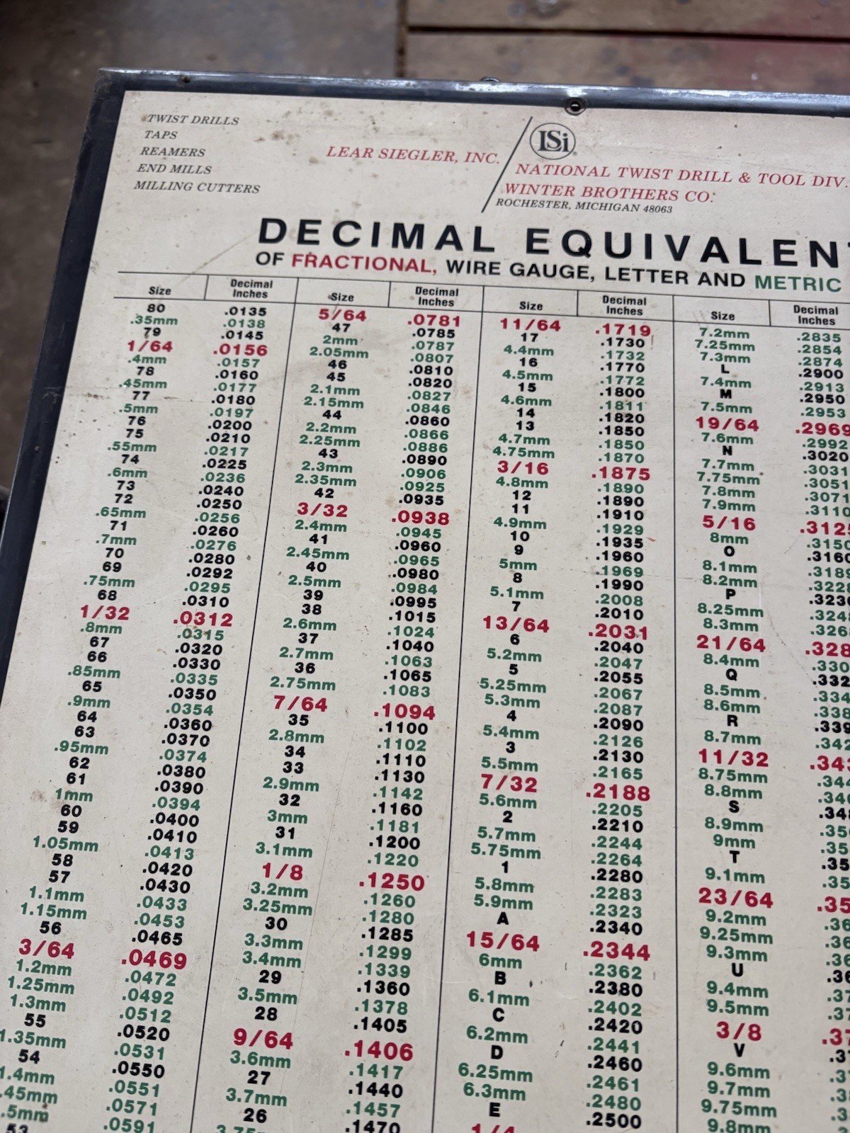 Vintage Metal Shop Wall Chart With Decimal, Wire Gage, Letter And Metric Sizes